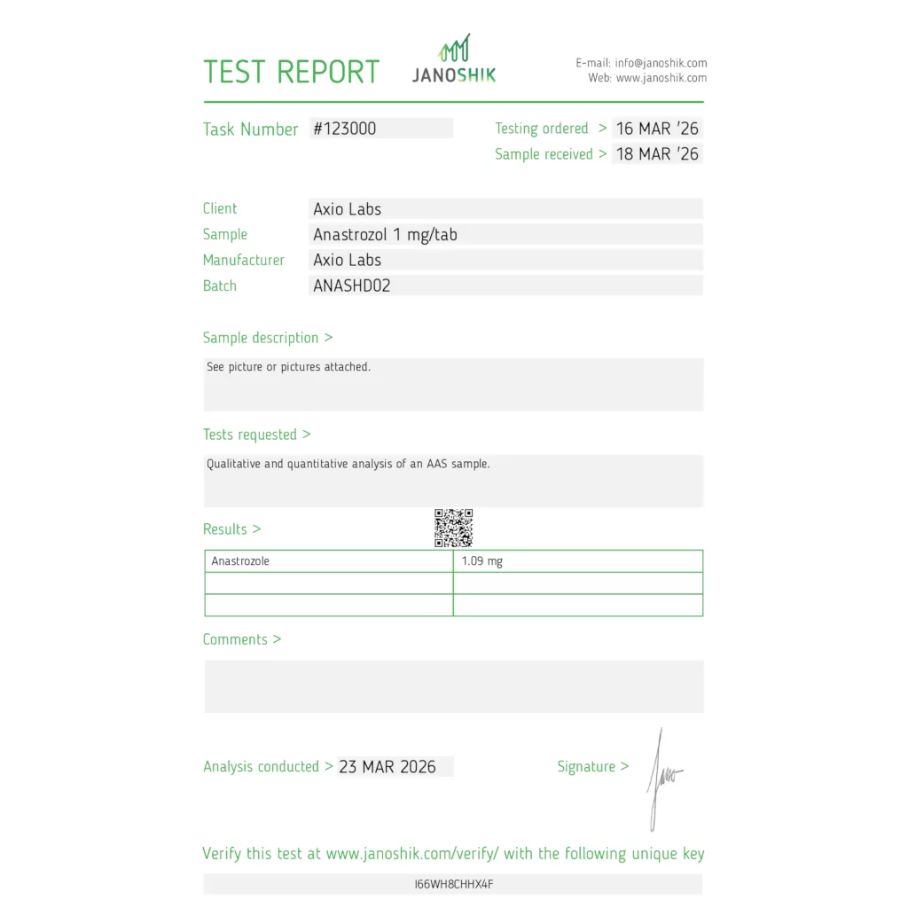 Janoshik lab test for Axiolabs Arimiplex (Anastrozole) 1mg showing 1.09 mg (109% potency — overdosed)