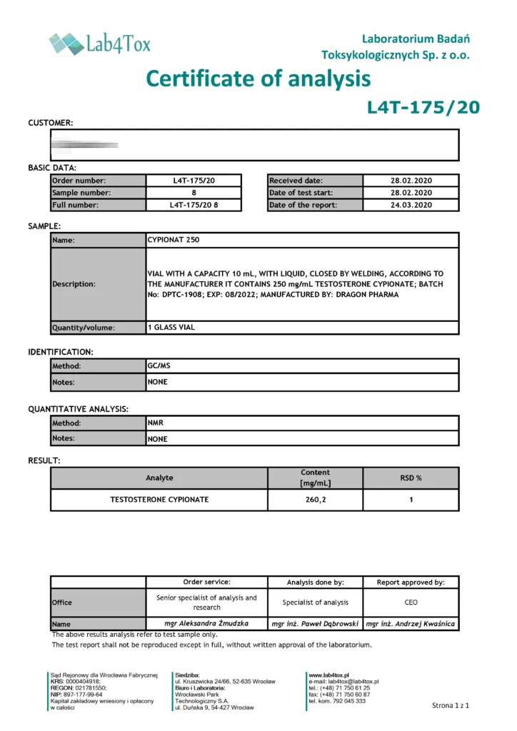 cypionat 250 lab test result